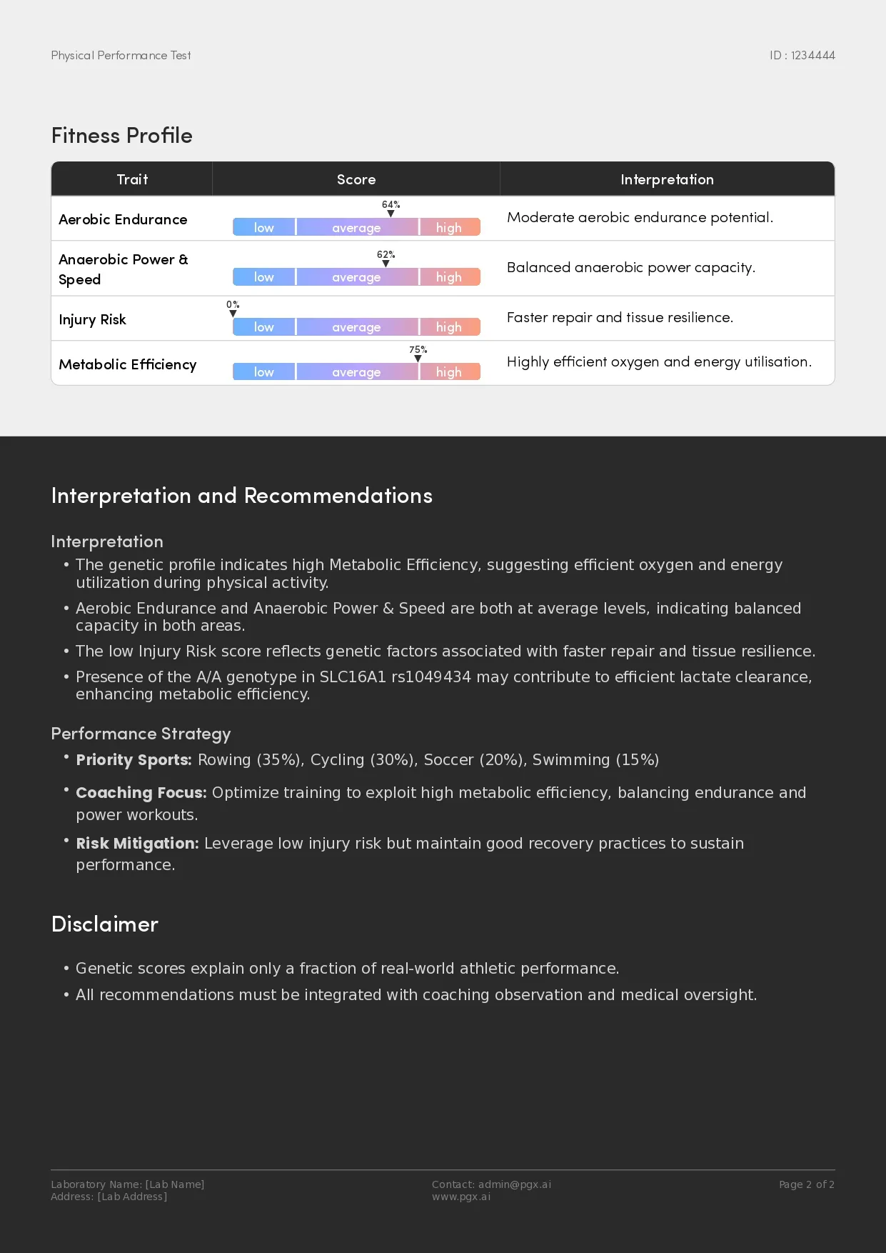 مثال على التقرير