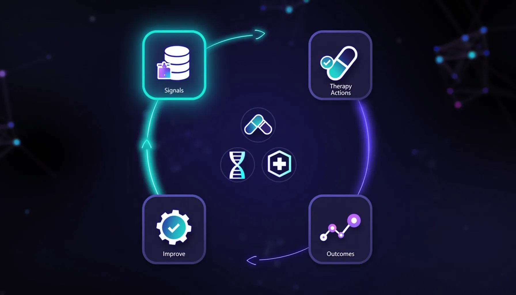 حلقة تعلّم مغلقة داخل النظام الصحي